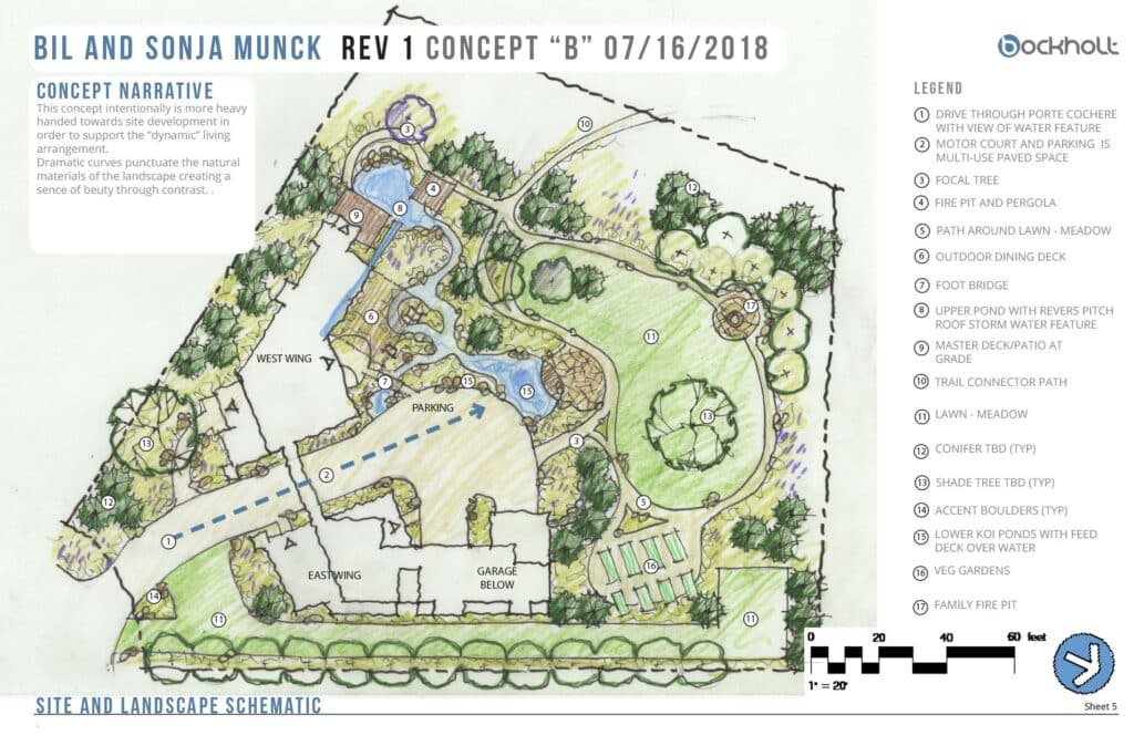 Doughnut Haus - site and landscape schematic